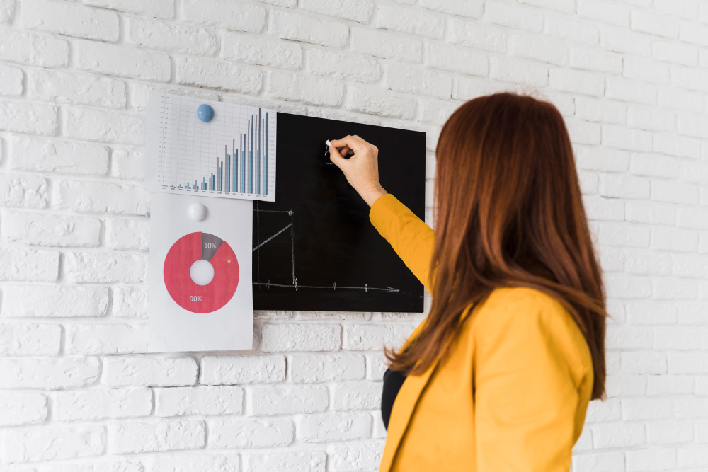 (KPls) (mujer analizando sus graficas y resultados en una pizarra colgada en una pared)